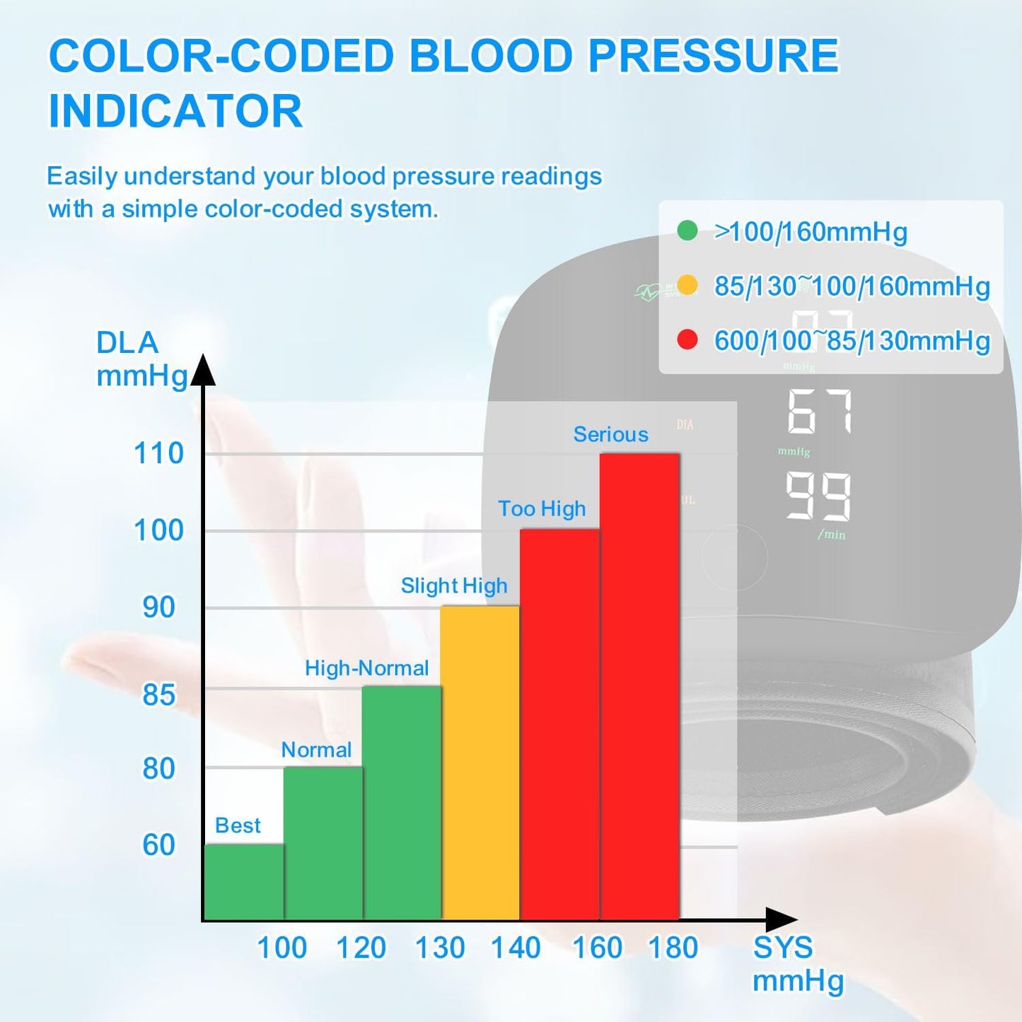 Wrist Electronic Pressure Monitor